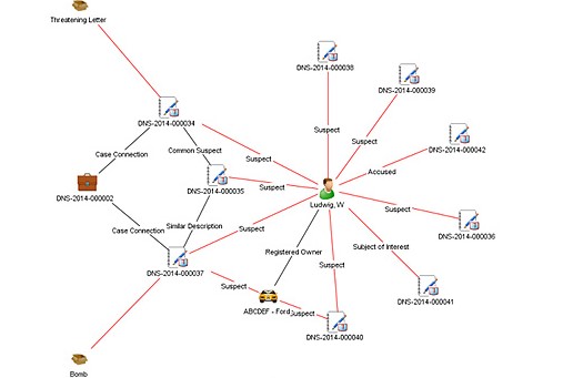 Link Analysis Chart