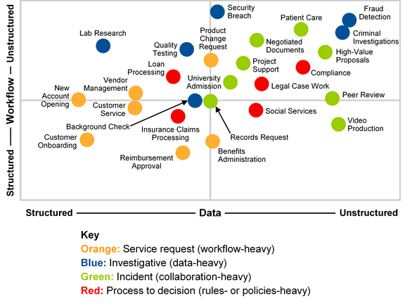 quadrant