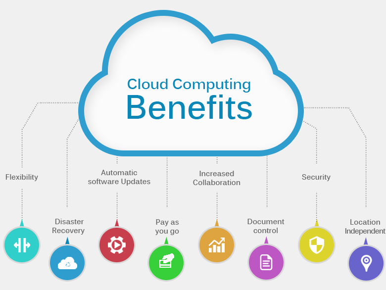 cloud-computing-benefit